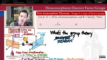 301.10G Extra: First Isomorphism Theorem - Linear Algebra