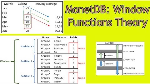 0200 MonetDB Window Functions Theory