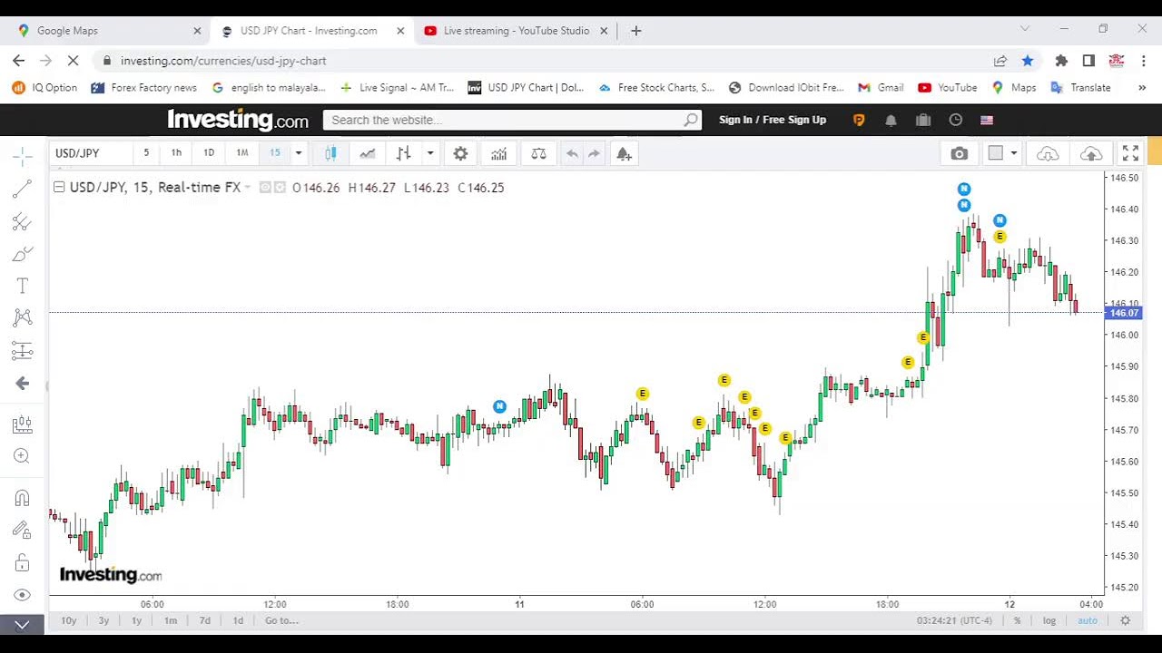 USD JPY LIVE CHART YouTube