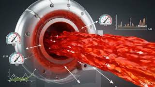 How Pump creates Pressure  Profile