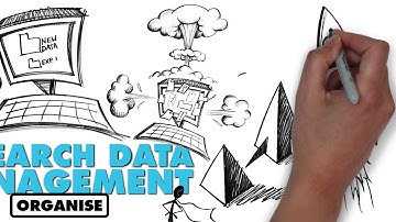 Research Data Management - Organise