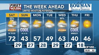 KFYR First News at Ten - Weather - 3/20/26