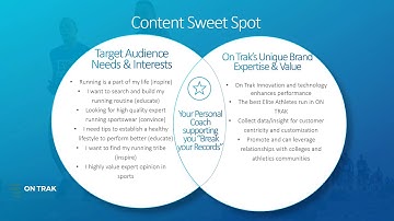 Squared Project Group 23 - OnTrak Clothing Repositioning