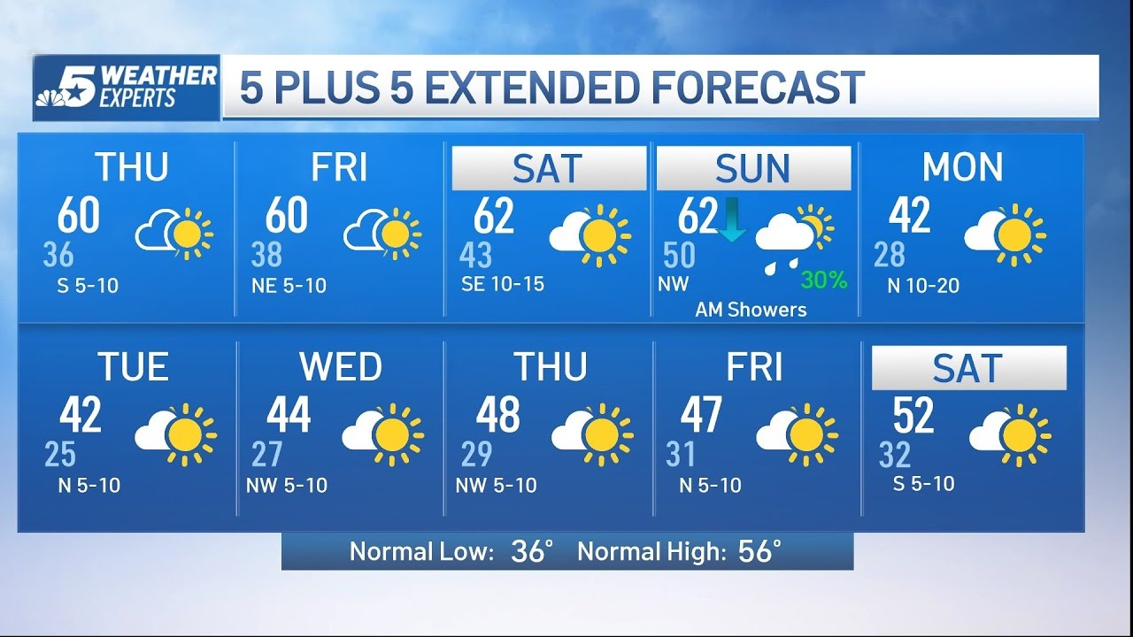 NBC 5 Forecast: Dry and seasonable for now; strong cold front Sunday ...