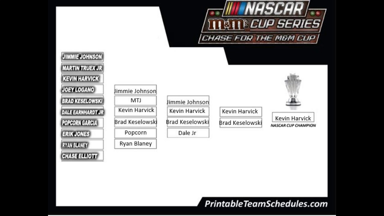 My Chase Grid For MM Cup Sequence Playoffs photo about Nascar Chase Grid Printable known as My Chase Grid For MM Cup Sequence Playoffs