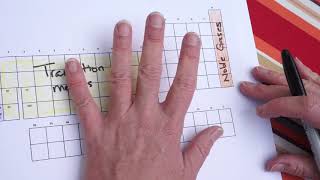 Guided Periodic Table Notes