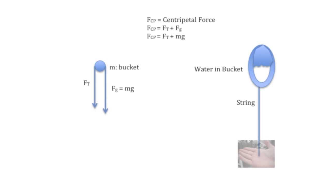 falling blocks on a string physics falling blocks on a string physics