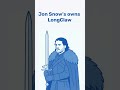 Winterfell’s Rooms = Salesforce Objects and Records #Salesforce #SalesforceSecurity #GameOfThrones