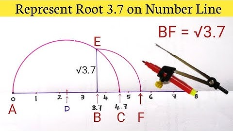 Root 3.7 on Number Line | How to Represent Root 3.7 on Number Line | Locate Root 3.7 on Number Line