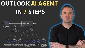 How to create an Outlook AI Agent in 7 Easy Steps (n8n + ChatGPT)