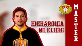 Organograma do clube | Classe de Líder Máster |