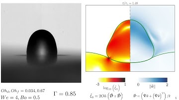 SM3: Bouncing inhibition of drops on viscous film