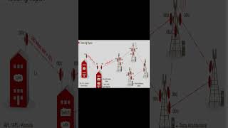 The Future of Urban Air Mobility