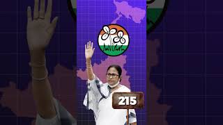 WB Elections 2026 Prediction: ममता बनर्जी हारेंगी I Dr. Shanker Adawal ki भविष्यवाणी