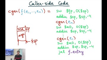 Compiler Design Module 54   Code Generation for Function Calls