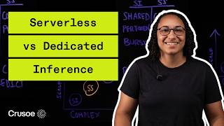 AI Lab: Serverless vs. dedicated inference explained | LLM deployment