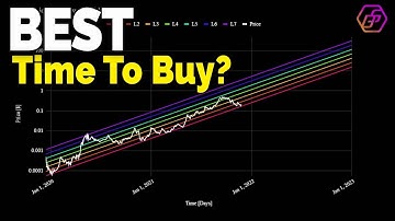 This Chart Shows The Best Time To Buy Hex!