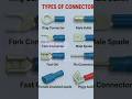 Types of Electrical Lugs