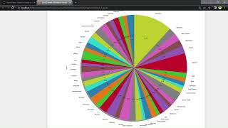 Exploratory Data Analysis-Retail Task-3