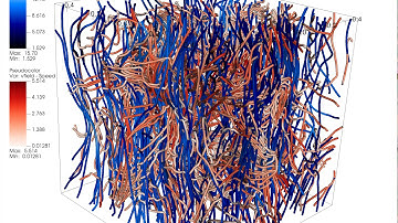 MHD turbulence: from weak to strong mean B-field