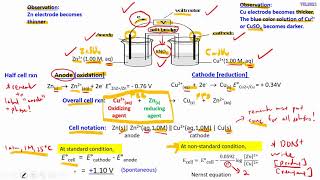 SE Chap 10 Galvanic Cell Summary