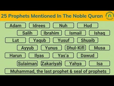 Jerin Sunayen Annabawa 25 Da Allah Ya Ambata Acikin Alkur Ani Mai Girma 