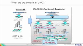 Multi Datacenter Software Defined Networks