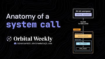 Anatomy Of A System Call