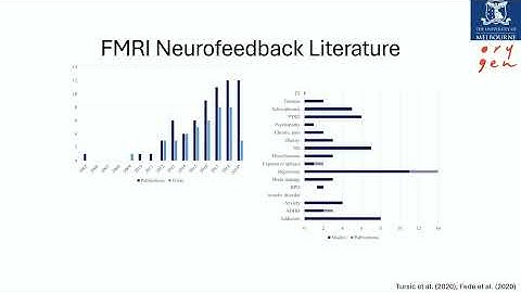OHBM 2025 | Educational Course | FMRI-based neurofeedback | Part 3