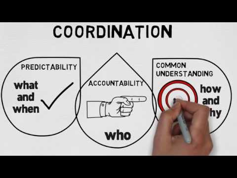 Working Well Together: How coordination happens