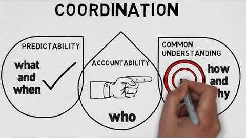 Working Well Together: How coordination happens
