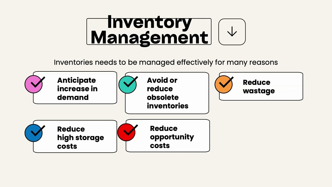 4. 2. 1 Managing Inventory