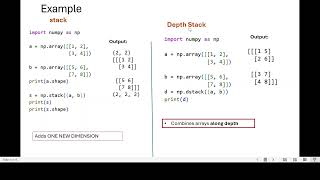 Lecture 09 Numpy Basic operations Array Join, split, search, sort