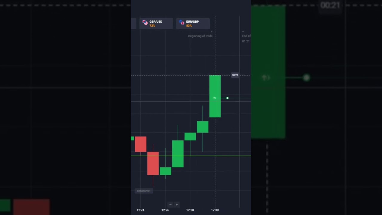 QUOTEX 5 Sec Candle Reaction Trading Live.