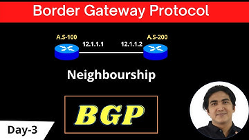 BGP-nabuurschap | Border Gateway Protocol | BGP-protocol | CCNP-routes | #ccna #ccnp |
