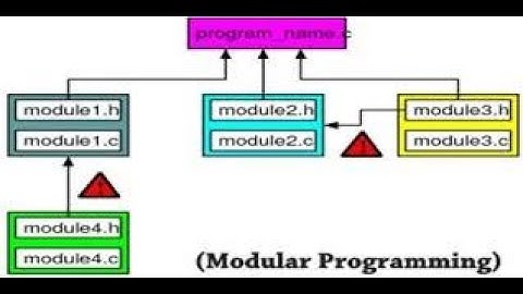 MATLAB Programming- Lecture 8-Part III (Modular Programming)