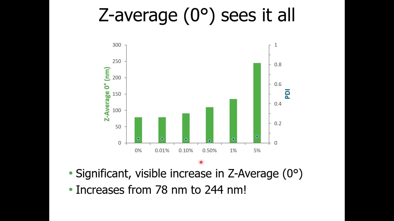 BioInsights Webinar: Elevate LNP optimization with Sunshine and Stunner