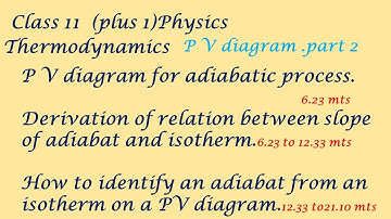 relation between the slope of adiabat and isotherm/pv graph of adiabatic process