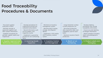 Traceability in the Food Supply Chain  │ Food Safety