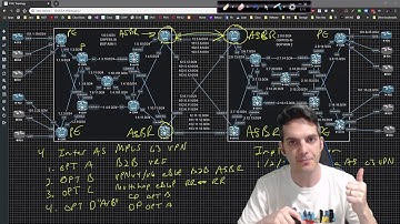 Service Provider - Inter AS MPLS L3 VPN 001 - Section Overview