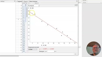 Lineær regression i geogebra