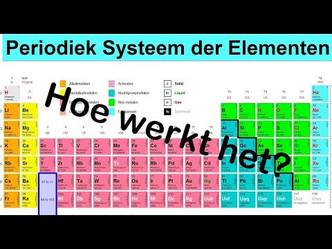 Video: Hoe is het periodiek systeem als een kalender?