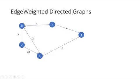 How to implement Edge Weighted Directed Graph in Java (Graphs, Part 4)