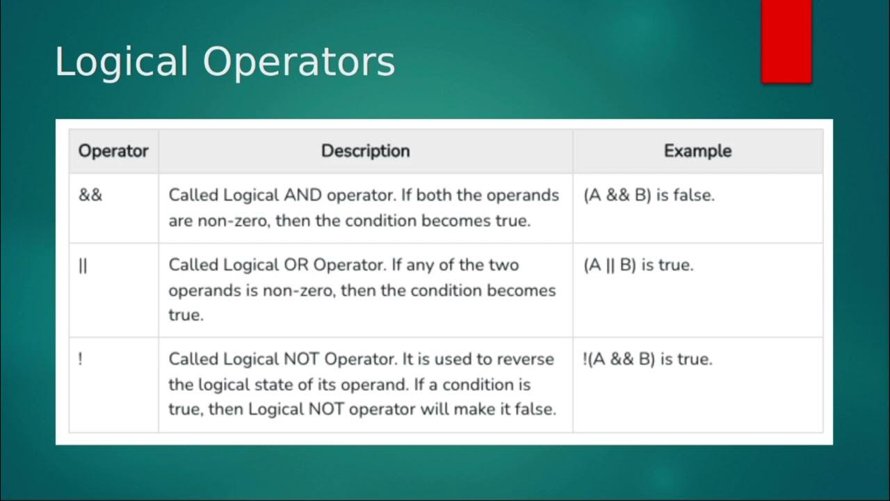 Understanding Operators in C - Relational and Logical Operators - YouTube