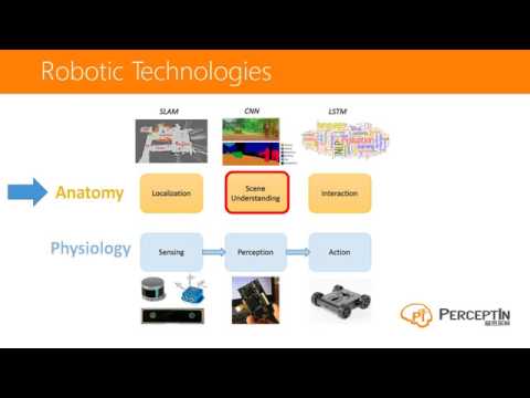 Creating Autonomous Vehicle Systems Module 1