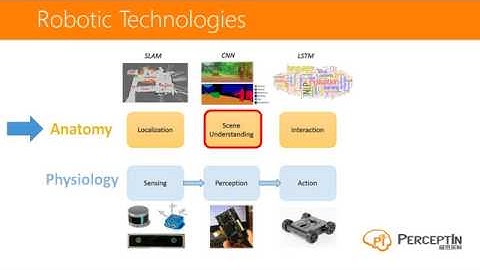 Creating Autonomous Vehicle Systems Module 1
