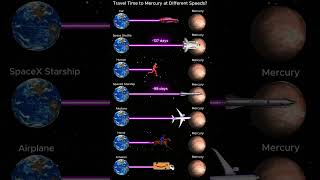 What If You Travel to Mercury?