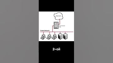 С помощью этой техники хакеры получают доступ к закрытой сети #programming #cybersecurity #hacker