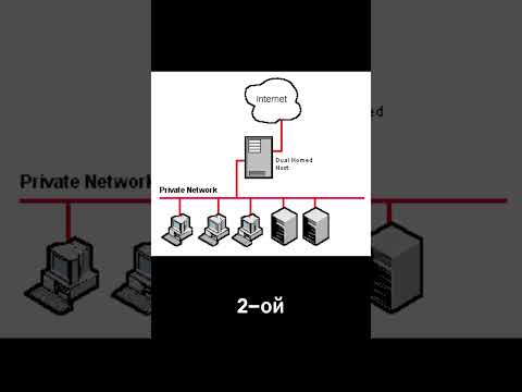 С помощью этой техники хакеры получают доступ к закрытой сети #programming #cybersecurity #hacker
