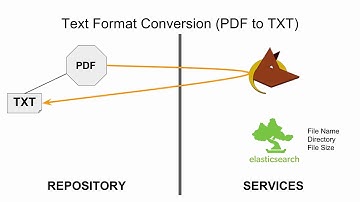 DRASTIC Measures: Digital Repository at Scale that Invites Computation